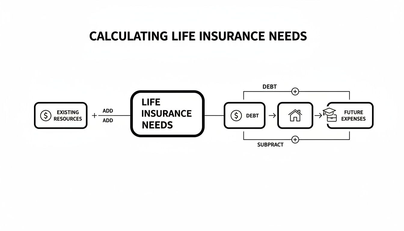 Clear infographic visually explaining the DIME method with icons for debt, income, mortgage, and education.