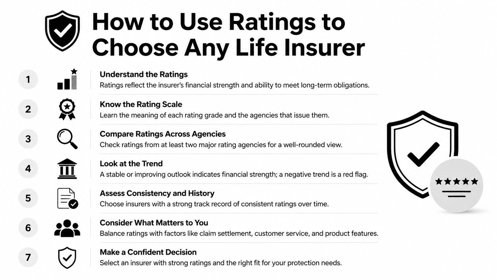 An infographic titled How to Use Ratings to Choose Any Life Insurer, featuring seven step-by-step guidelines.