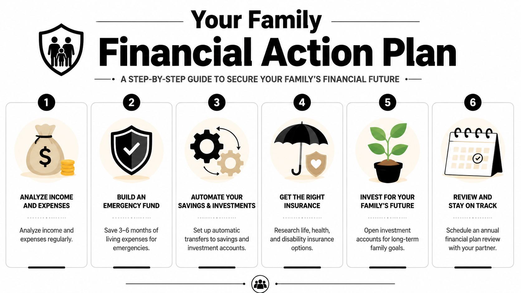 A six-step infographic illustrating a family financial action plan for securing a stable financial future.