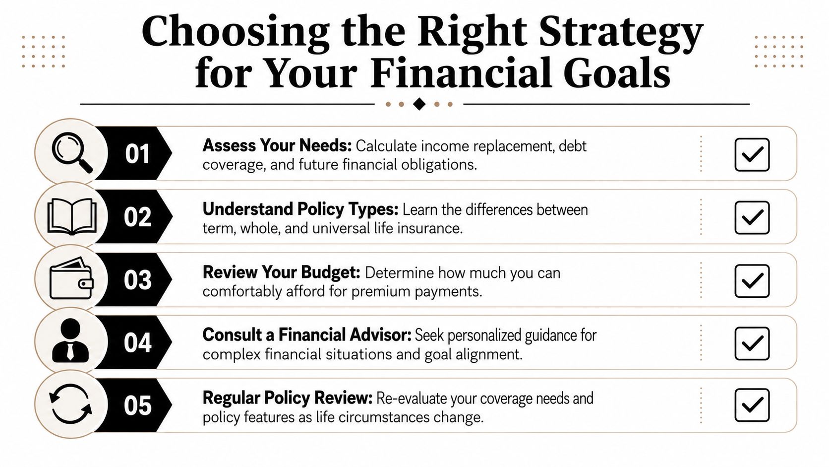 A checklist showing five steps for choosing the right life insurance strategy to meet financial goals.