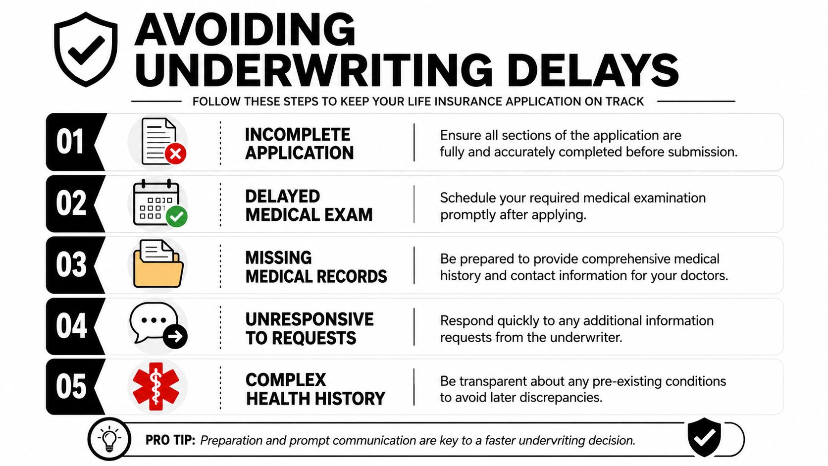 An infographic titled Avoiding Underwriting Delays listing five tips to expedite the life insurance application process.