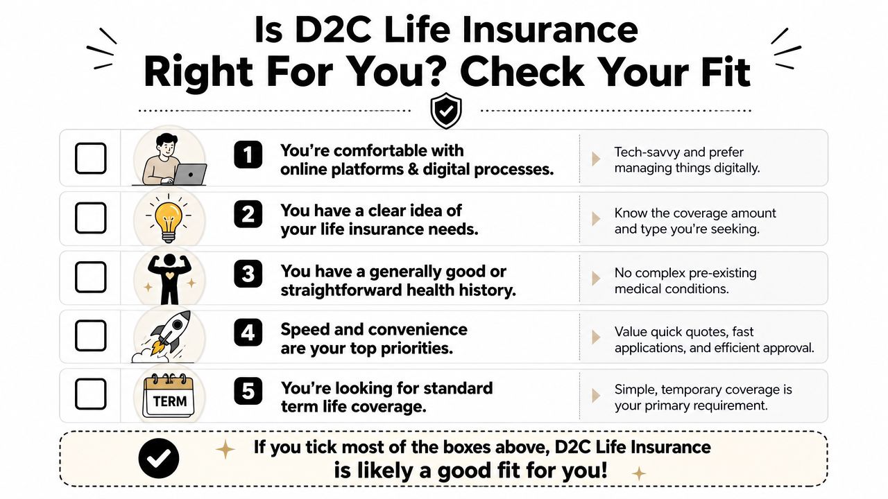 A checklist infographic titled Is D2C Life Insurance Right For You to help users assess their eligibility.