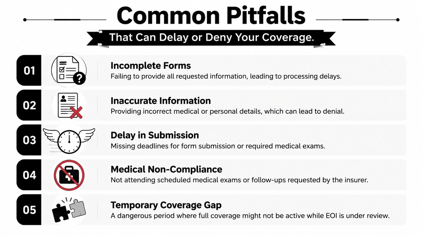 A list of five common pitfalls that can cause delays or denials for insurance coverage applications.