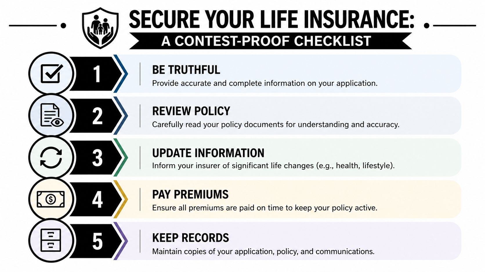 A five-step checklist illustrating how to ensure life insurance policies remain valid and contest-proof.