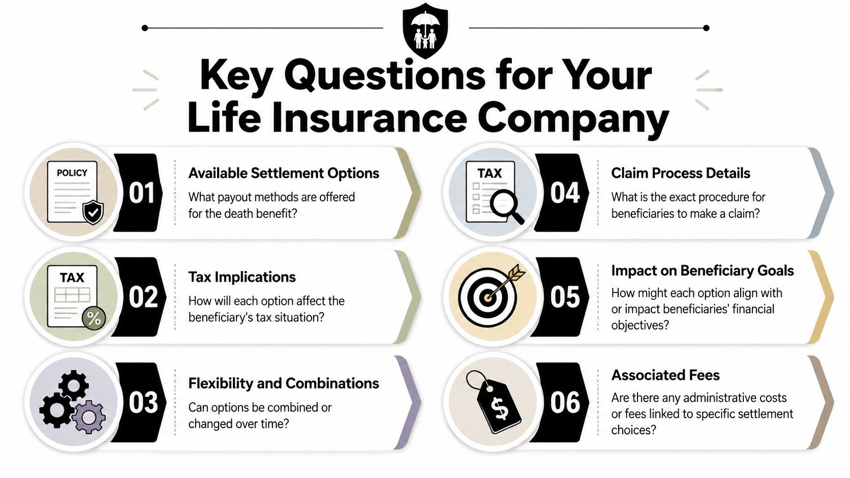 An infographic titled Key Questions for Your Life Insurance Company, listing six considerations for selecting settlement options.