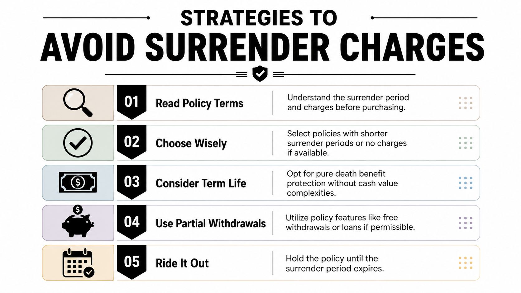 A list of five infographic strategies for avoiding surrender charges in insurance policies.