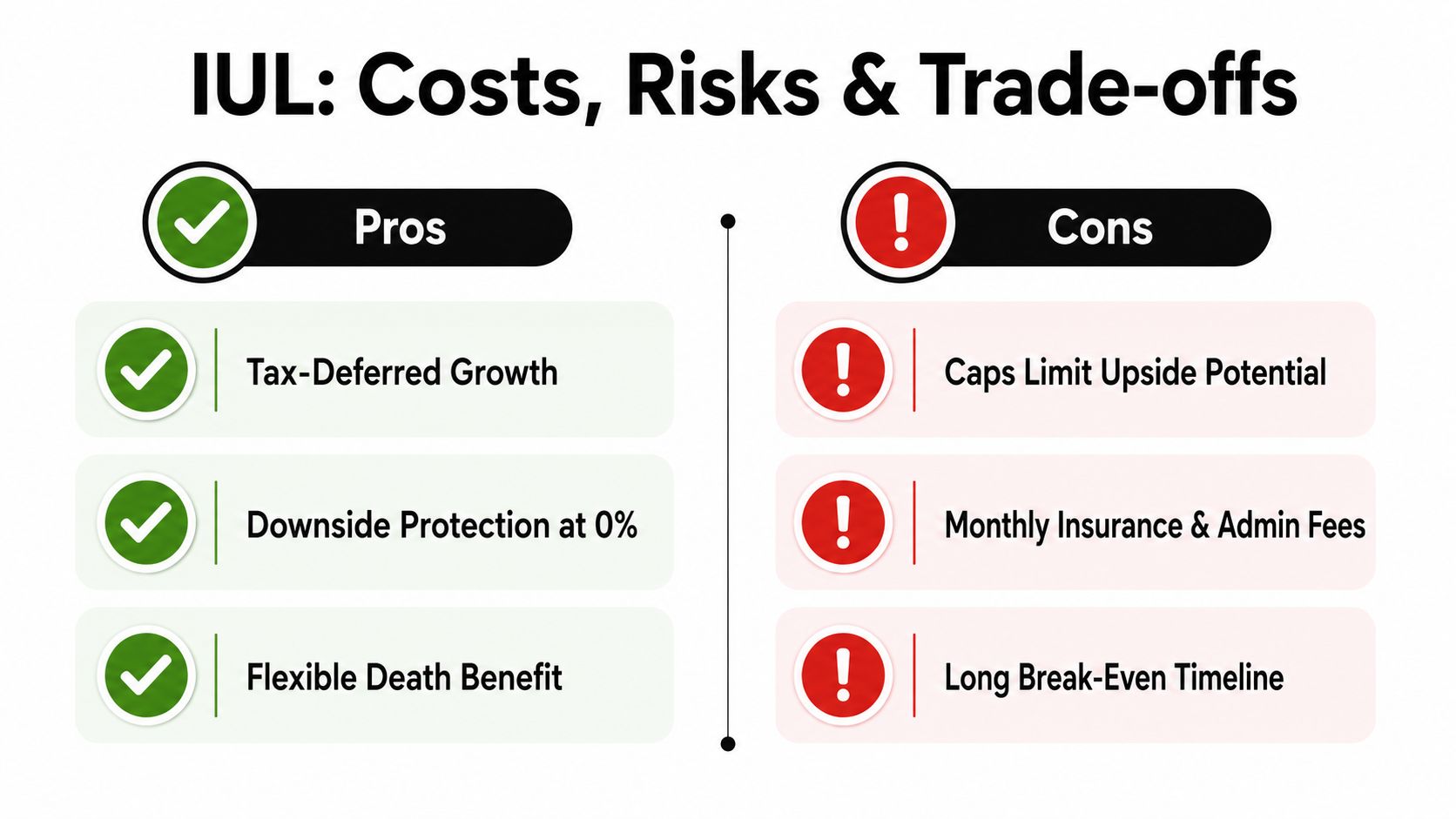 A comparison chart outlining the key pros and cons of Indexed Universal Life insurance policies.