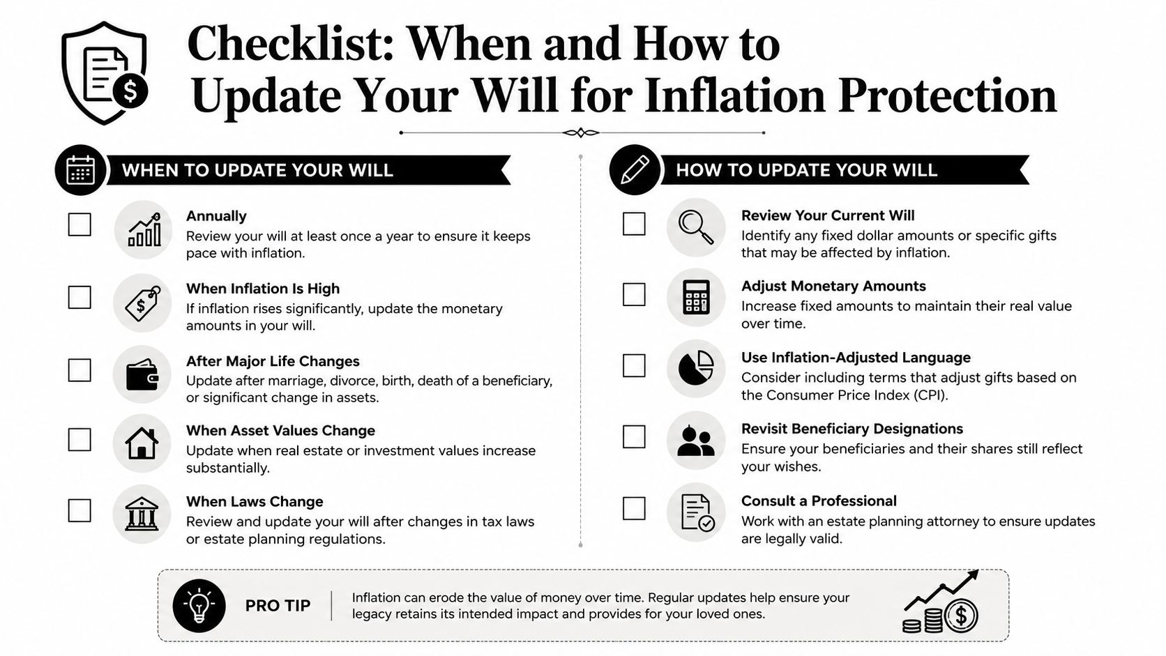 A checklist infographic outlining when and how to update a will to account for inflation's impact.