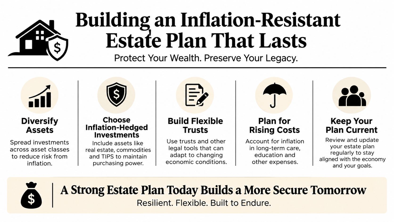 An infographic illustrating five strategies for creating an inflation-resistant estate plan to protect long-term wealth.
