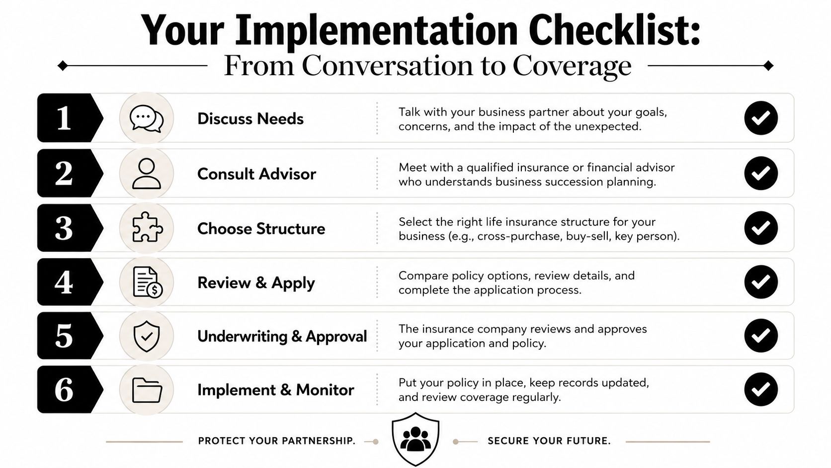 A six-step implementation checklist for business partners to follow when setting up life insurance and succession planning.