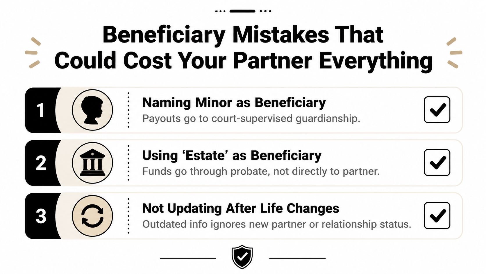 A list of three common beneficiary mistakes that can negatively impact a partner during estate planning.