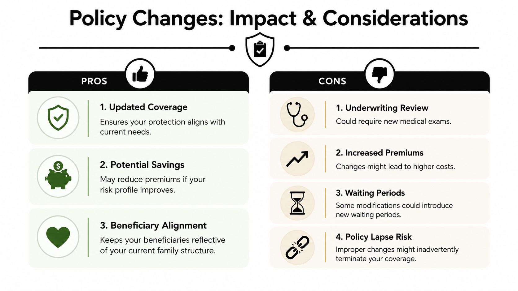 An infographic comparing the pros and cons of making changes to a life insurance policy.
