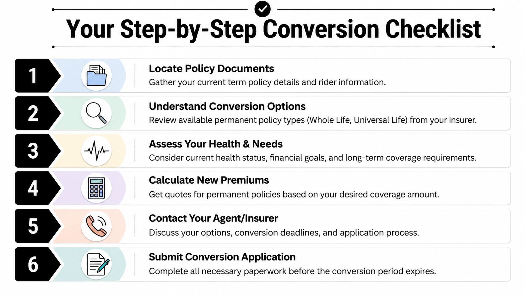 A six-step infographic guide for converting a term life insurance policy into a permanent policy.