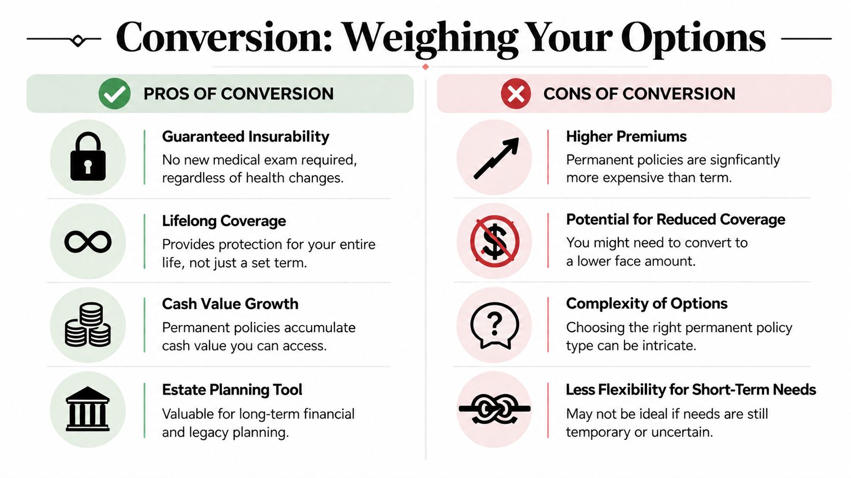 A comparison chart outlining the pros and cons of converting a term life insurance policy.