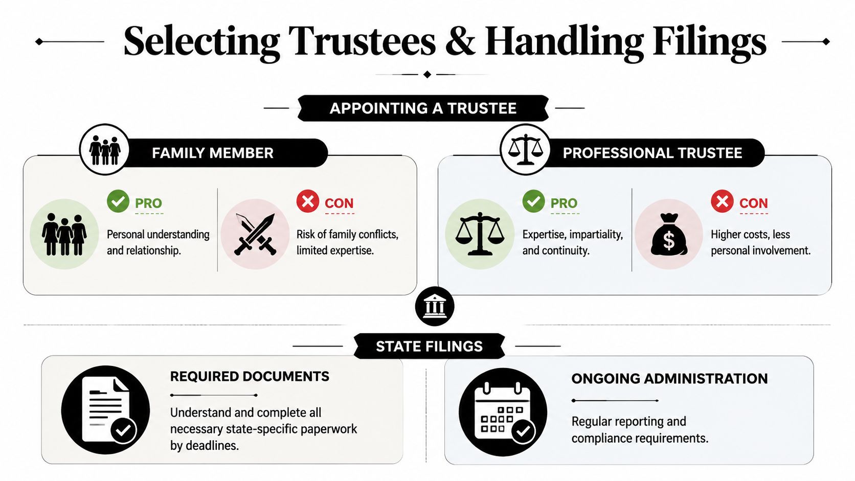 An infographic illustrating the pros and cons of choosing a family member versus a professional trustee for estate planning.