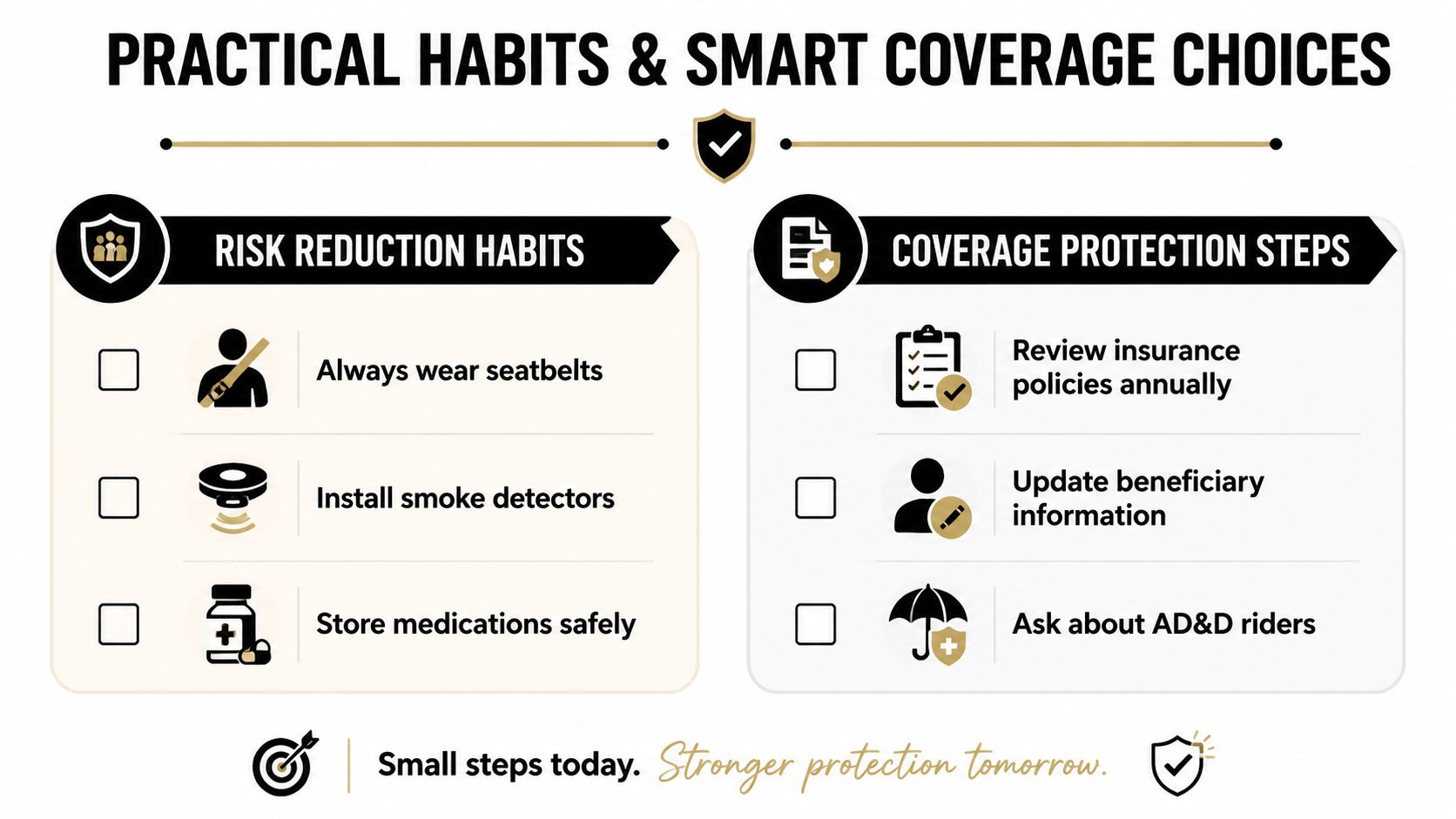 An infographic displaying practical risk reduction habits and insurance coverage protection steps for personal safety and security.