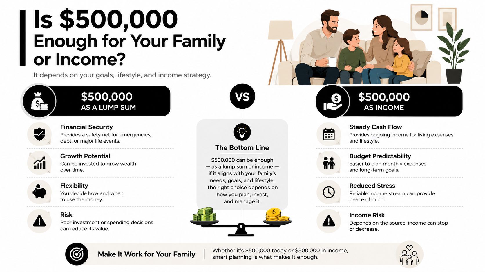 An infographic comparing the benefits and risks of receiving 500,000 as a lump sum versus steady income.
