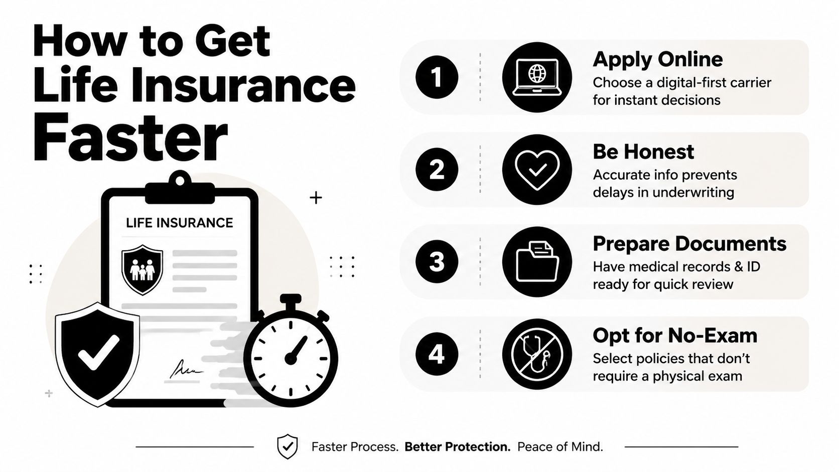 A step-by-step infographic showing how to get life insurance faster through online applications and preparation.
