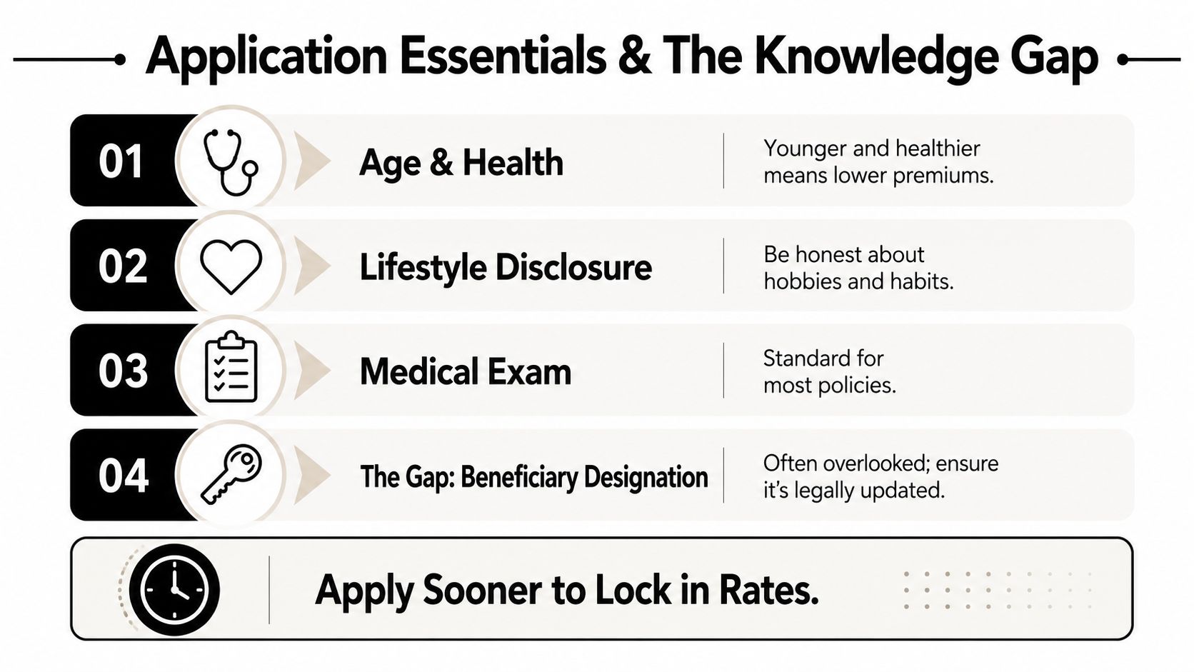 An infographic detailing essential factors for life insurance applications, including age, lifestyle, medical exams, and beneficiary designations.