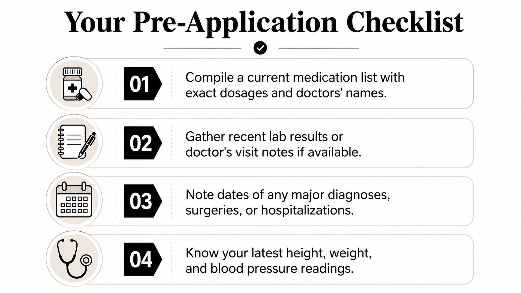 A four-step checklist to prepare medical information for a life insurance application, displayed with icons.
