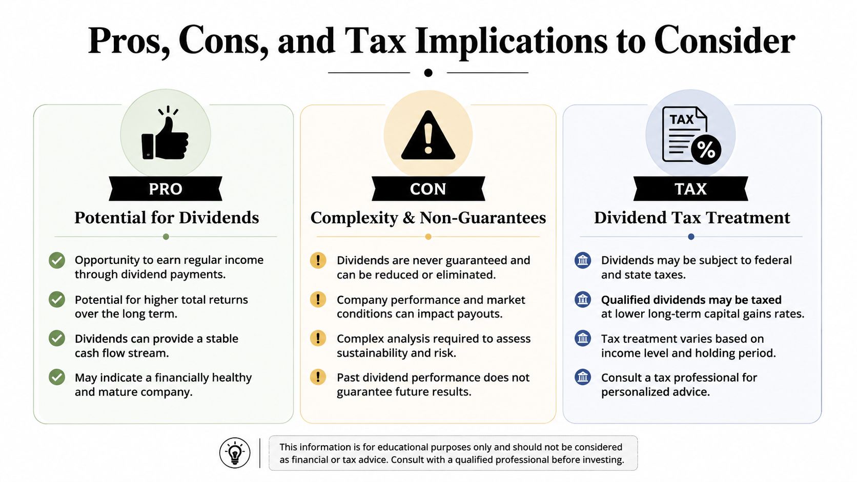 An infographic detailing the pros, cons, and tax implications of investing in dividend-paying financial products.