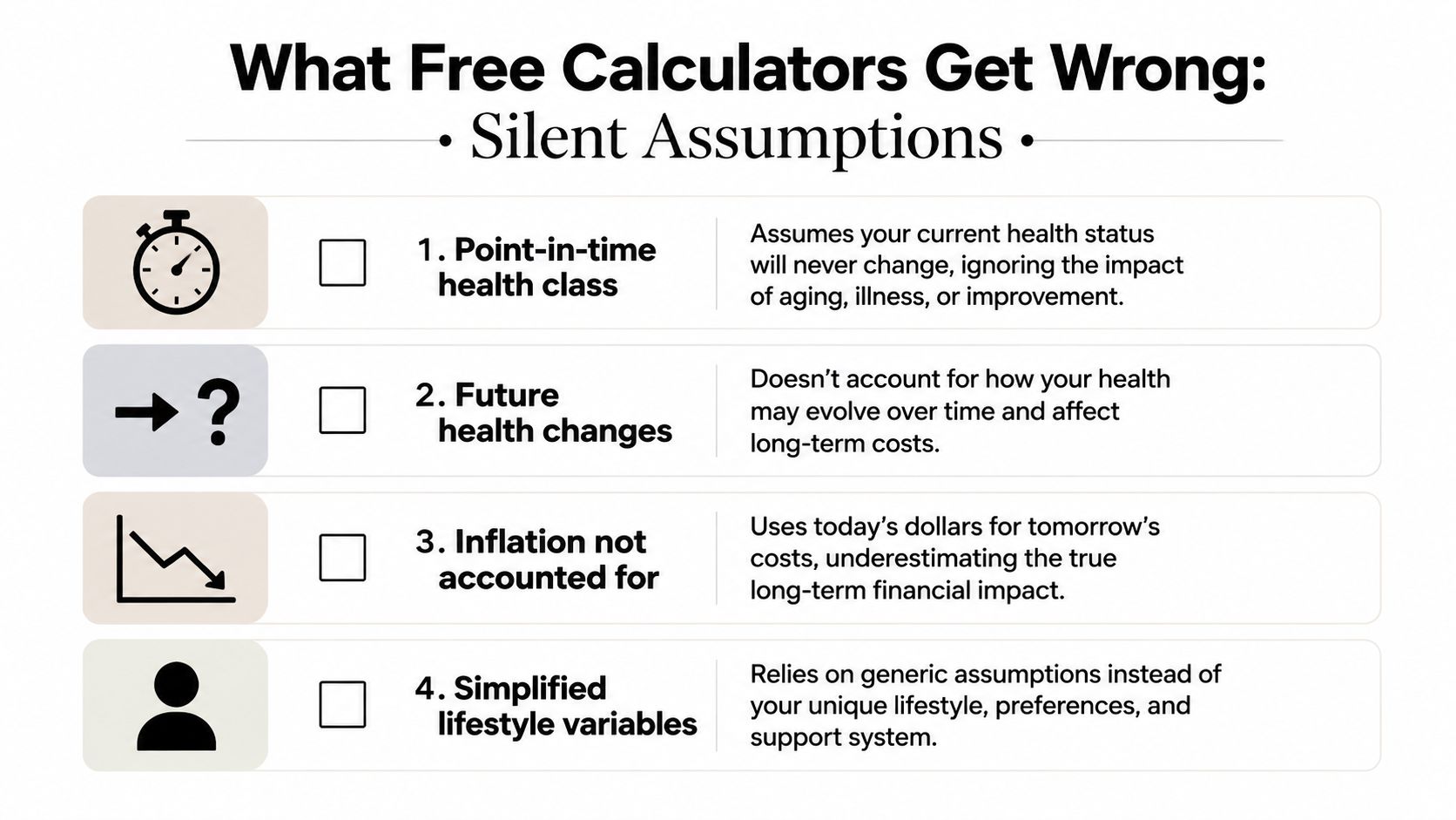 An infographic titled What Free Calculators Get Wrong, listing four silent assumptions of online insurance calculators.