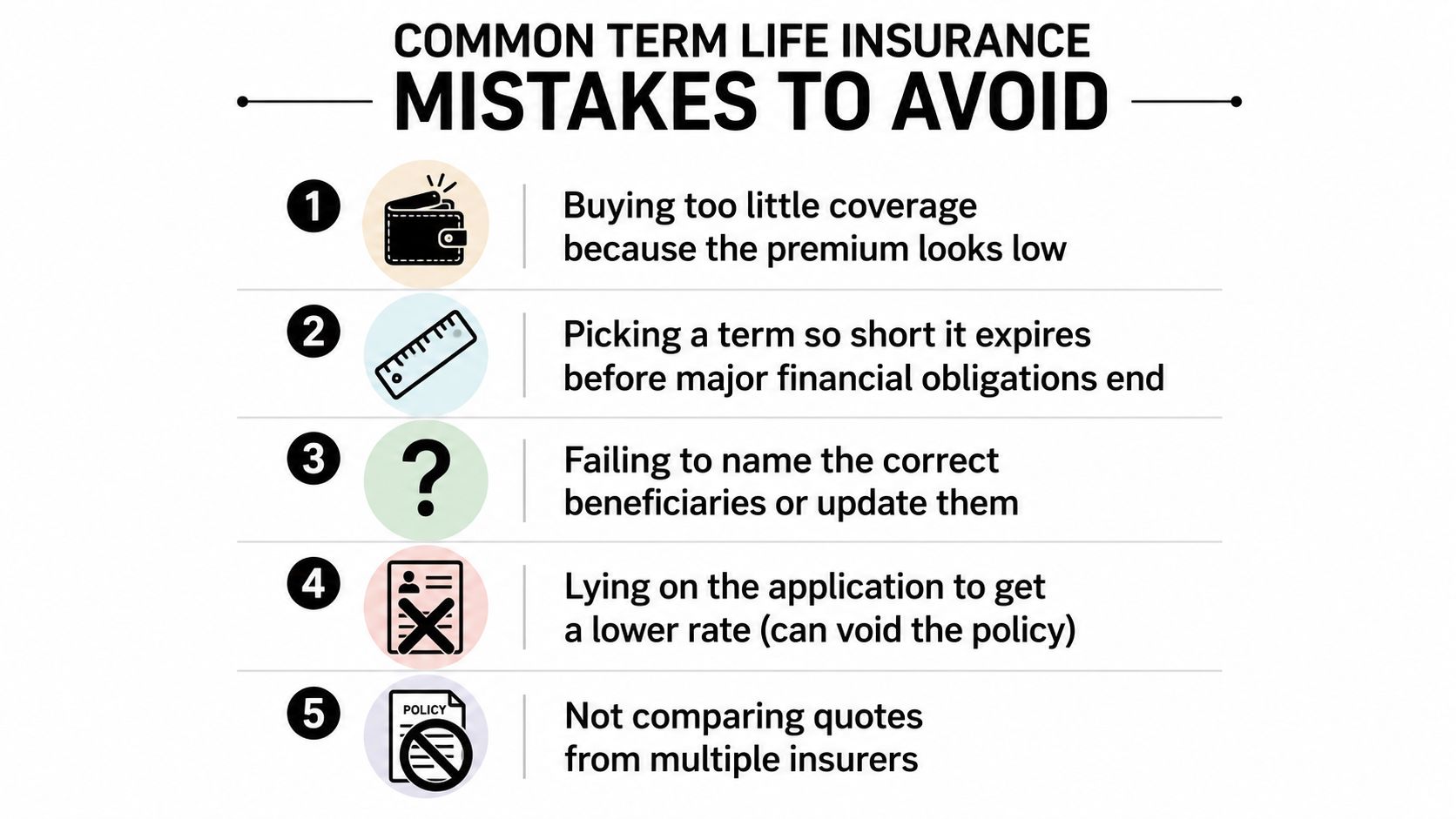 An infographic listing five common mistakes to avoid when purchasing a term life insurance policy.