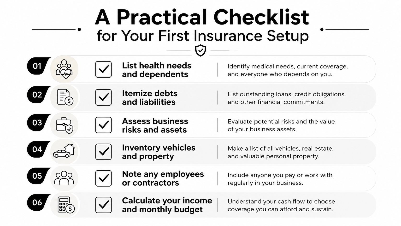 A six-step checklist infographic for setting up your first insurance policy as a business owner.