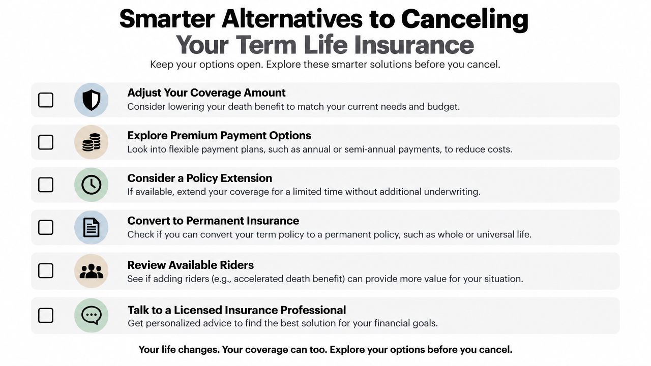 A checklist infographic titled Smarter Alternatives to Canceling Your Term Life Insurance with six helpful financial options.