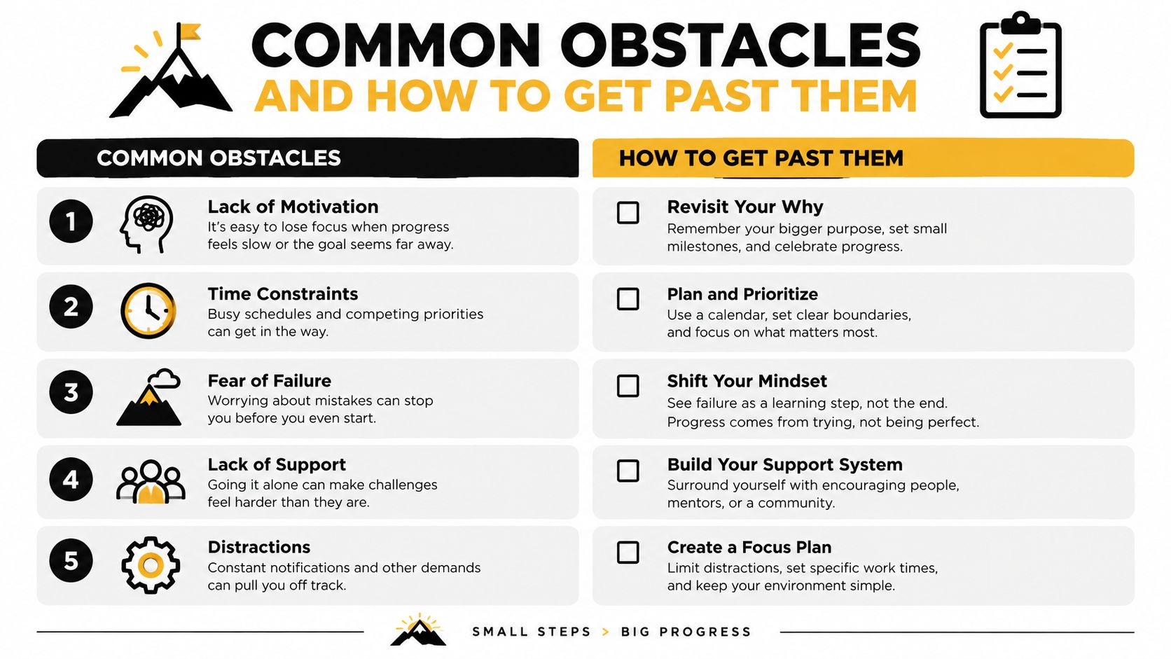 A helpful chart listing five common obstacles and actionable steps for overcoming each challenge successfully.
