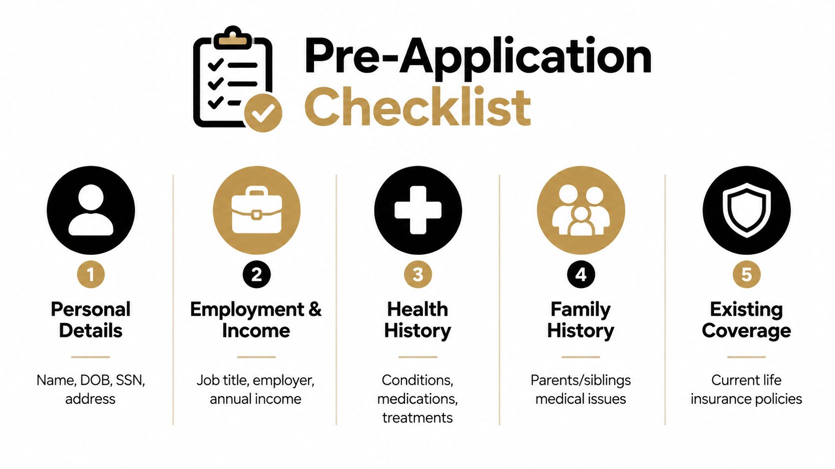 A checklist infographic outlining five key information categories needed for a life insurance application process.