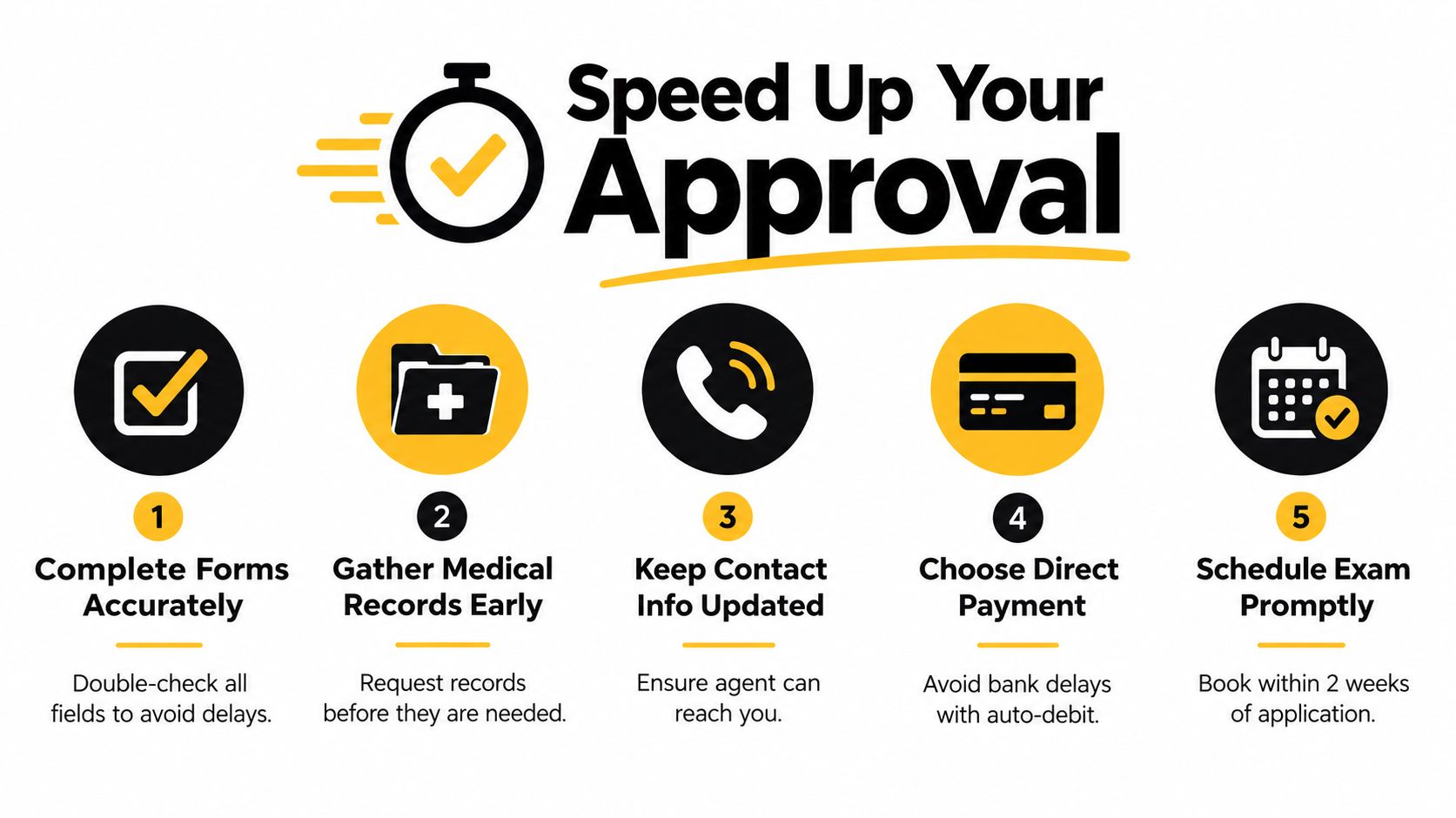 An infographic titled Speed Up Your Approval displaying five steps for a faster insurance application process.
