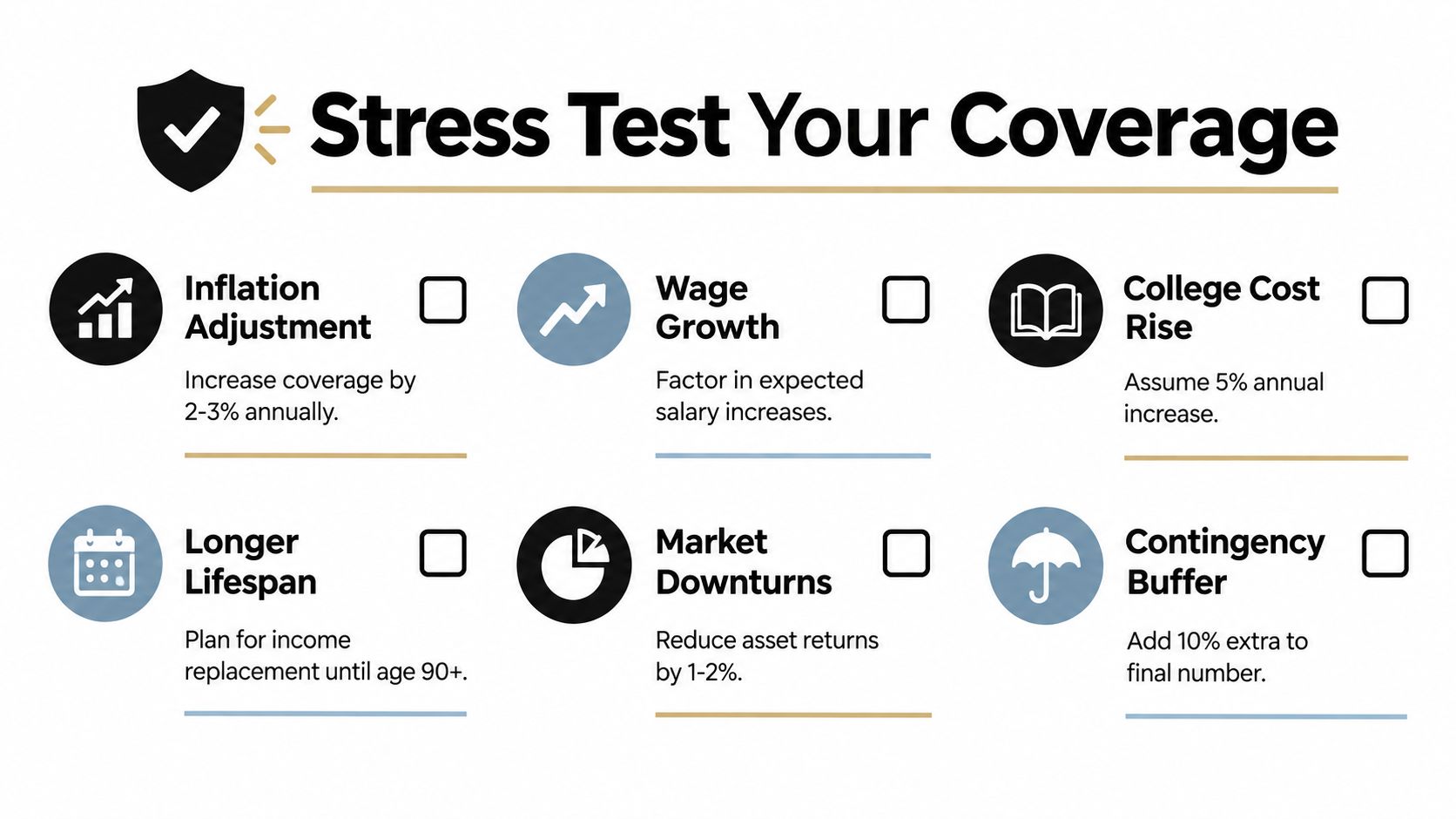 A checklist infographic titled Stress Test Your Coverage, detailing financial planning considerations for insurance and retirement.