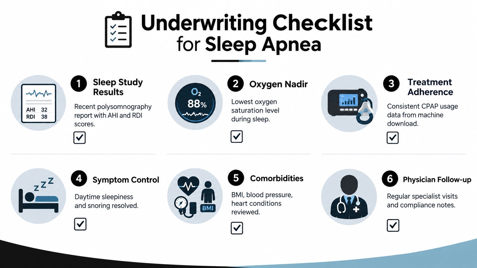 An infographic titled Underwriting Checklist for Sleep Apnea illustrating six key requirements for insurance applicants.