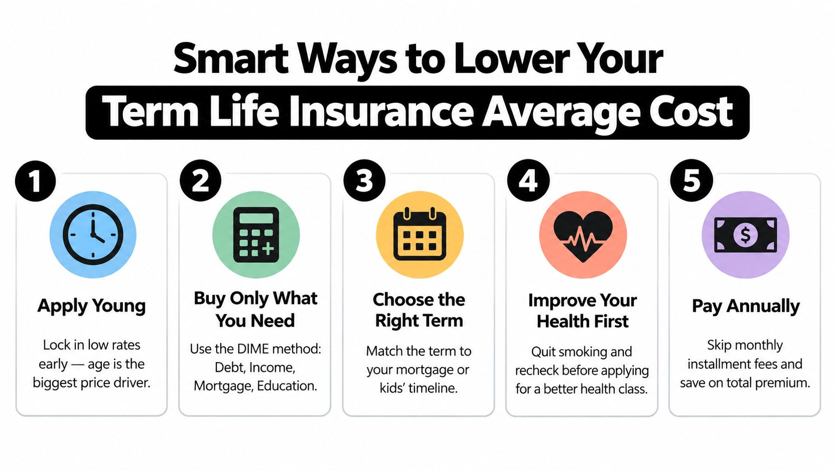 An infographic showing five smart tips to lower your term life insurance average cost and save money.