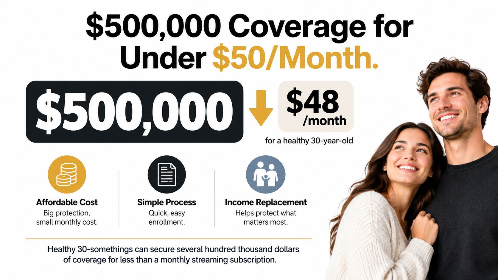 A promotional graphic explaining term life insurance benefits with affordable coverage options for healthy thirty-year-olds.