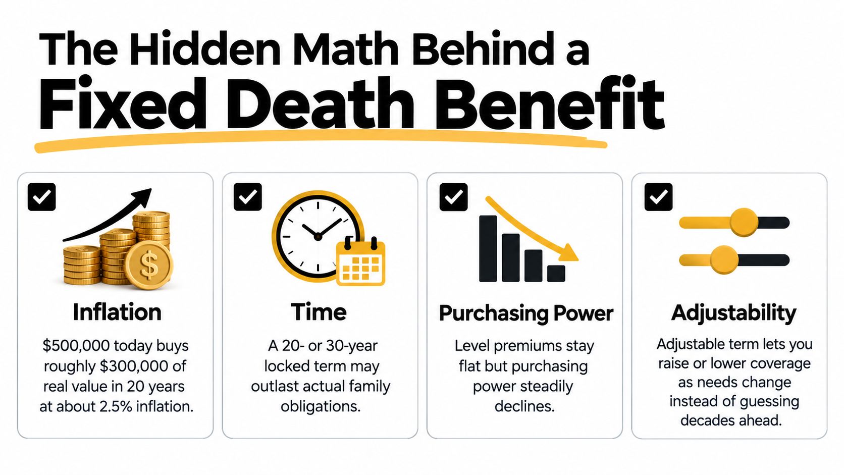 An infographic showing factors affecting fixed death benefits including inflation, time, purchasing power, and policy adjustability.