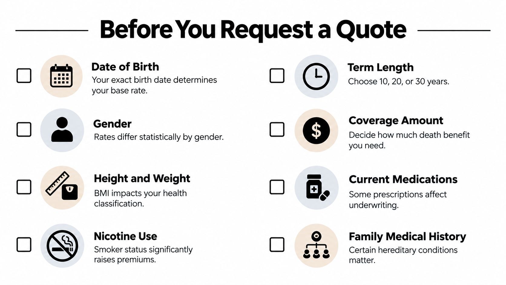 A checklist for preparing to request life insurance quotes including factors like age, gender, and medical history.