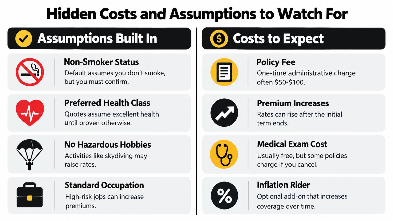 An infographic titled Hidden Costs and Assumptions to Watch For, explaining life insurance pricing factors.