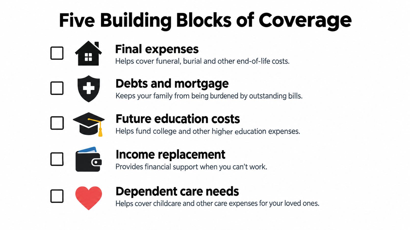 A checklist infographic listing five essential building blocks of insurance coverage for personal financial planning.