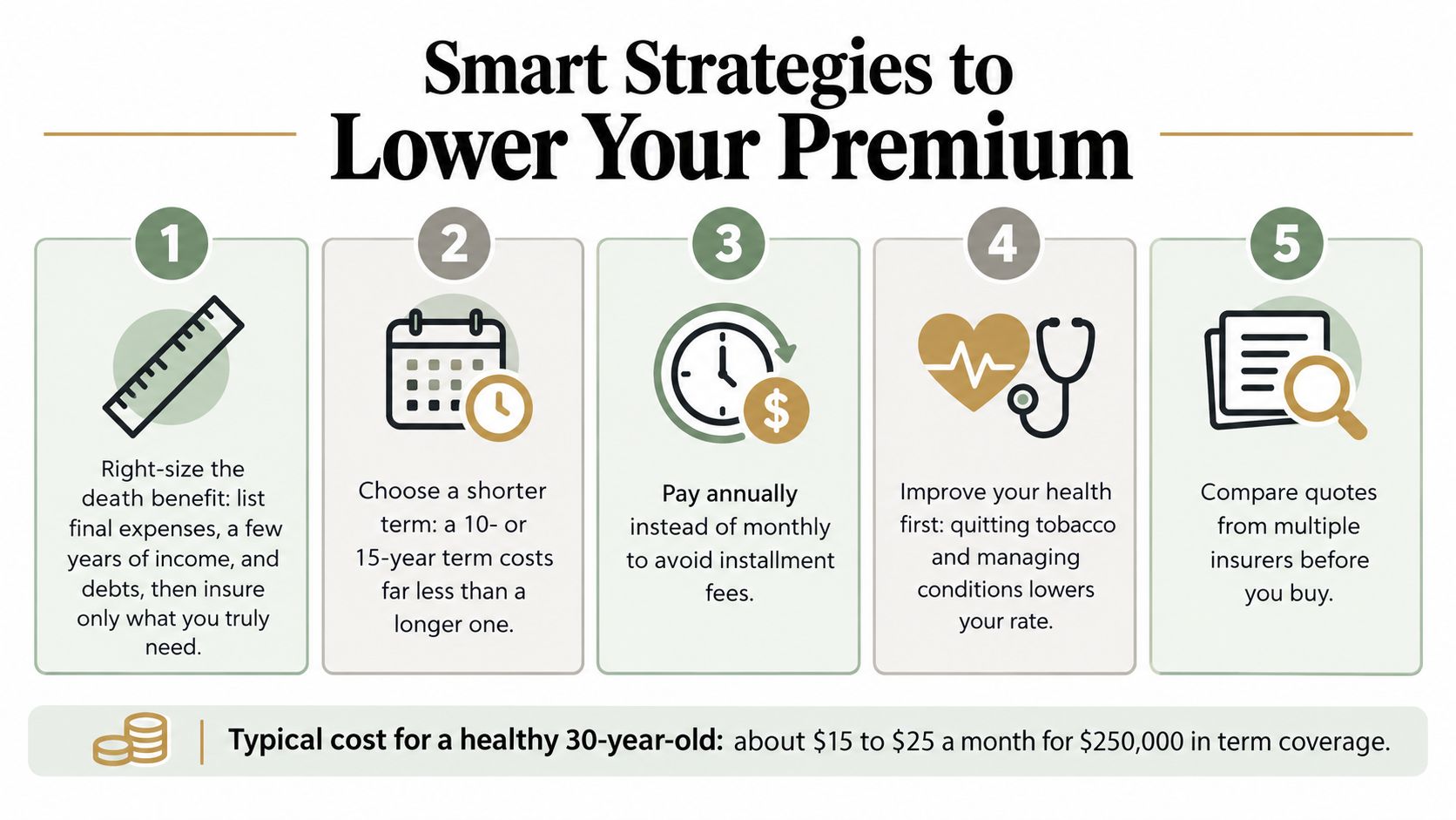 An infographic titled Smart Strategies to Lower Your Premium, showing five numbered tips for saving on life insurance.